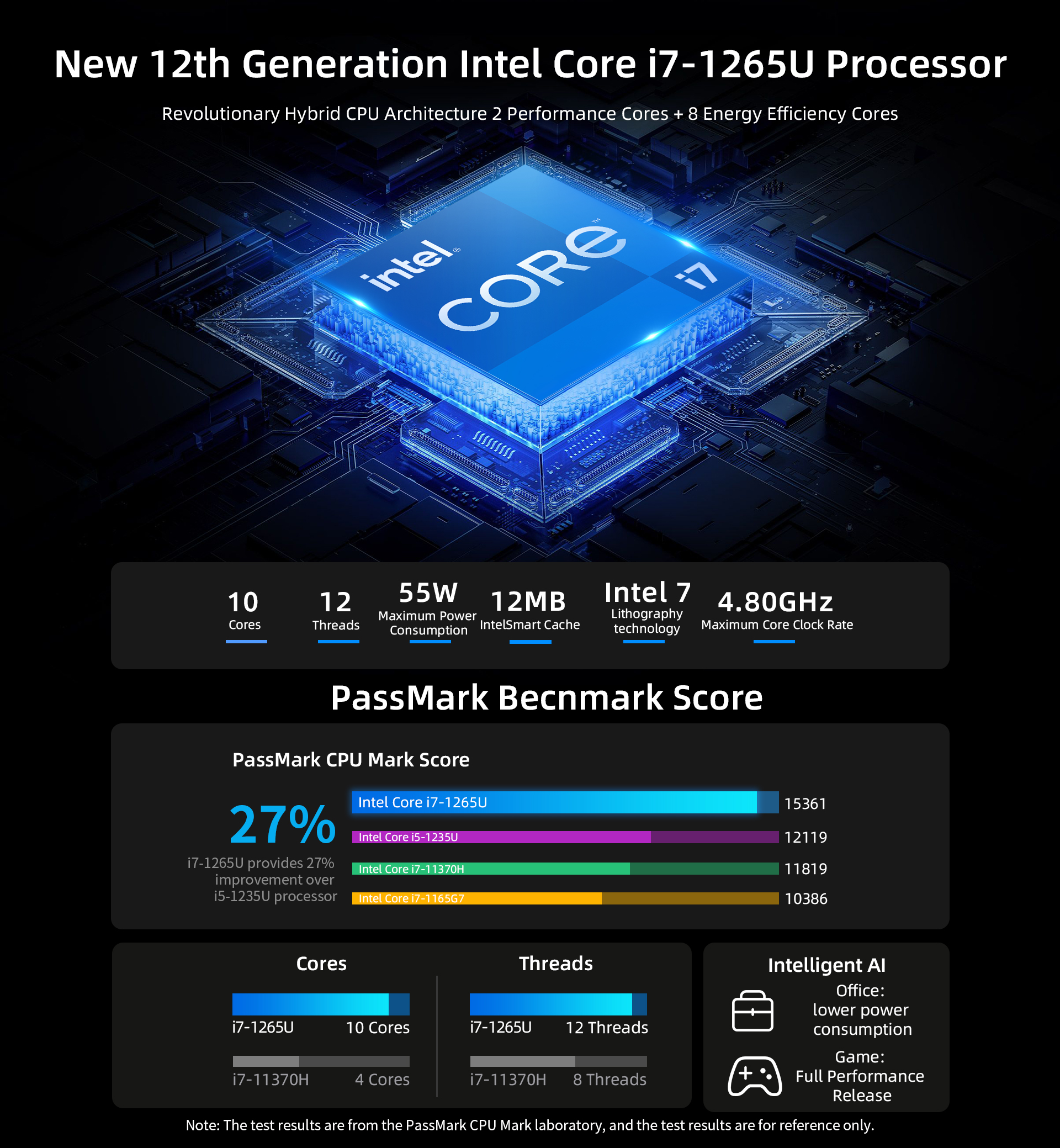 Intel 12th Gen i7 Mini PC B8 Pro For Office/Gaming - Buy B8 Pro 