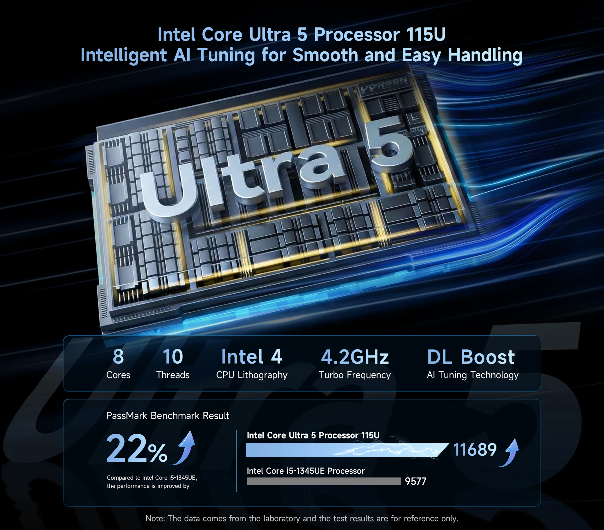 Intel 14th Gen Ultra 5 Processor.jpg