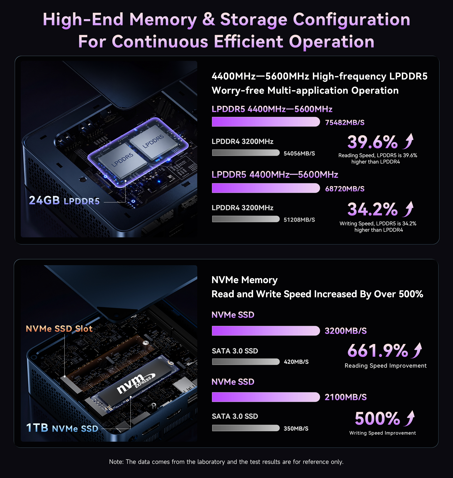 B10 Power RAM &Storage.jpg